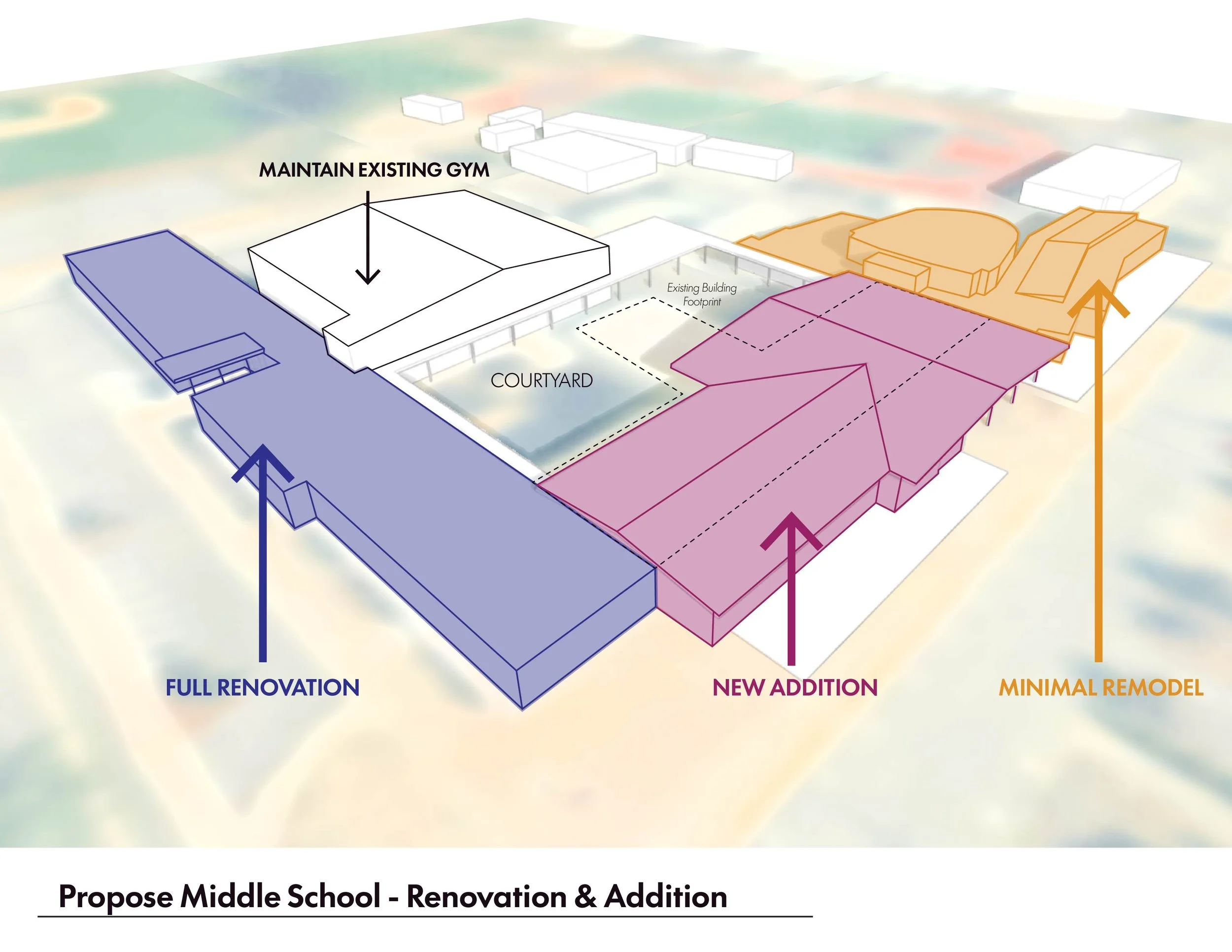 proposed middle school renovations