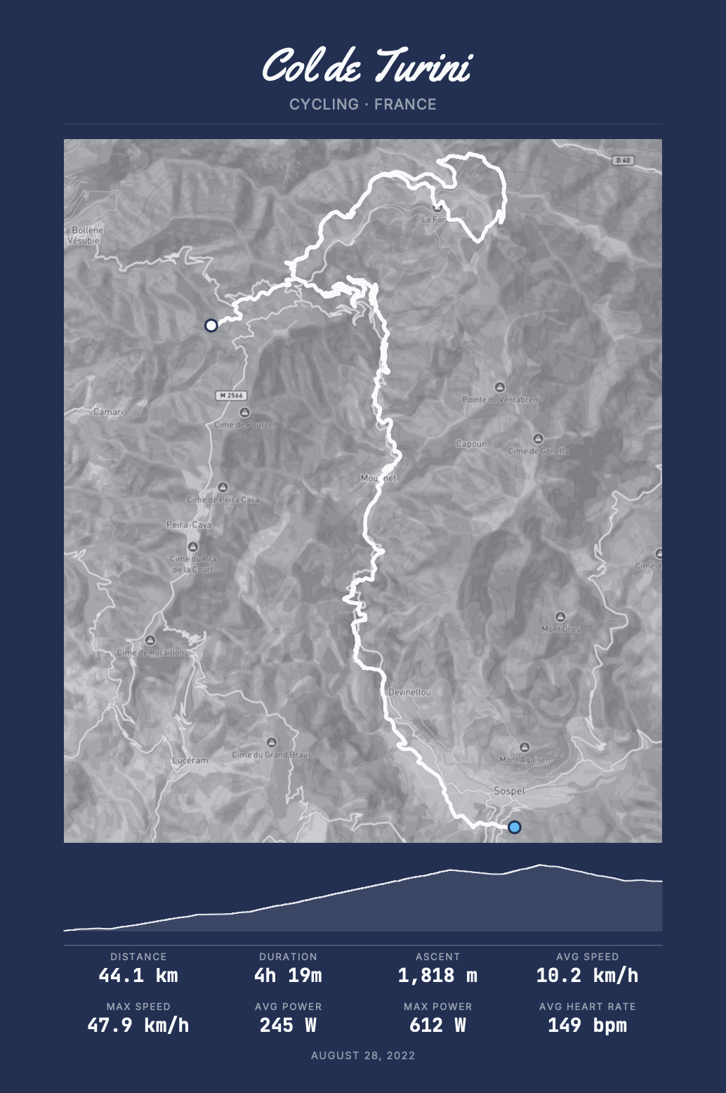 Map showing cycling route with distance of 44.1 km, duration of 4 hours and 19 minutes, ascent of 1,818 meters, and average speed of 10.2 km/h, taken in the Col de Turini, France on August 28, 2022.