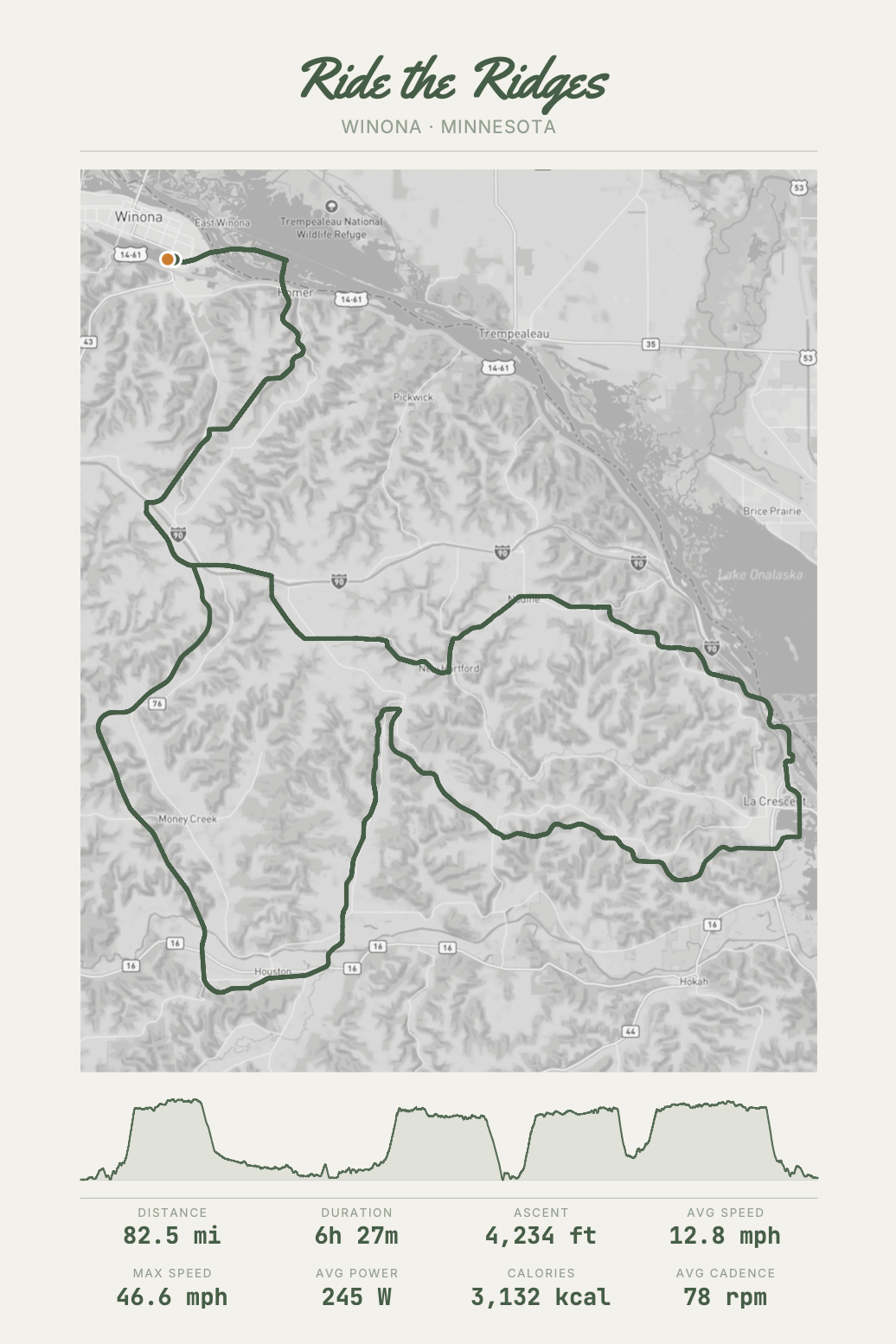 Map of a cycling route called Ride the Ridgess in Winona, Minnesota, showing the trail's path through the area with elevation profile and ride statistics including distance, duration, ascent, and average speed.
