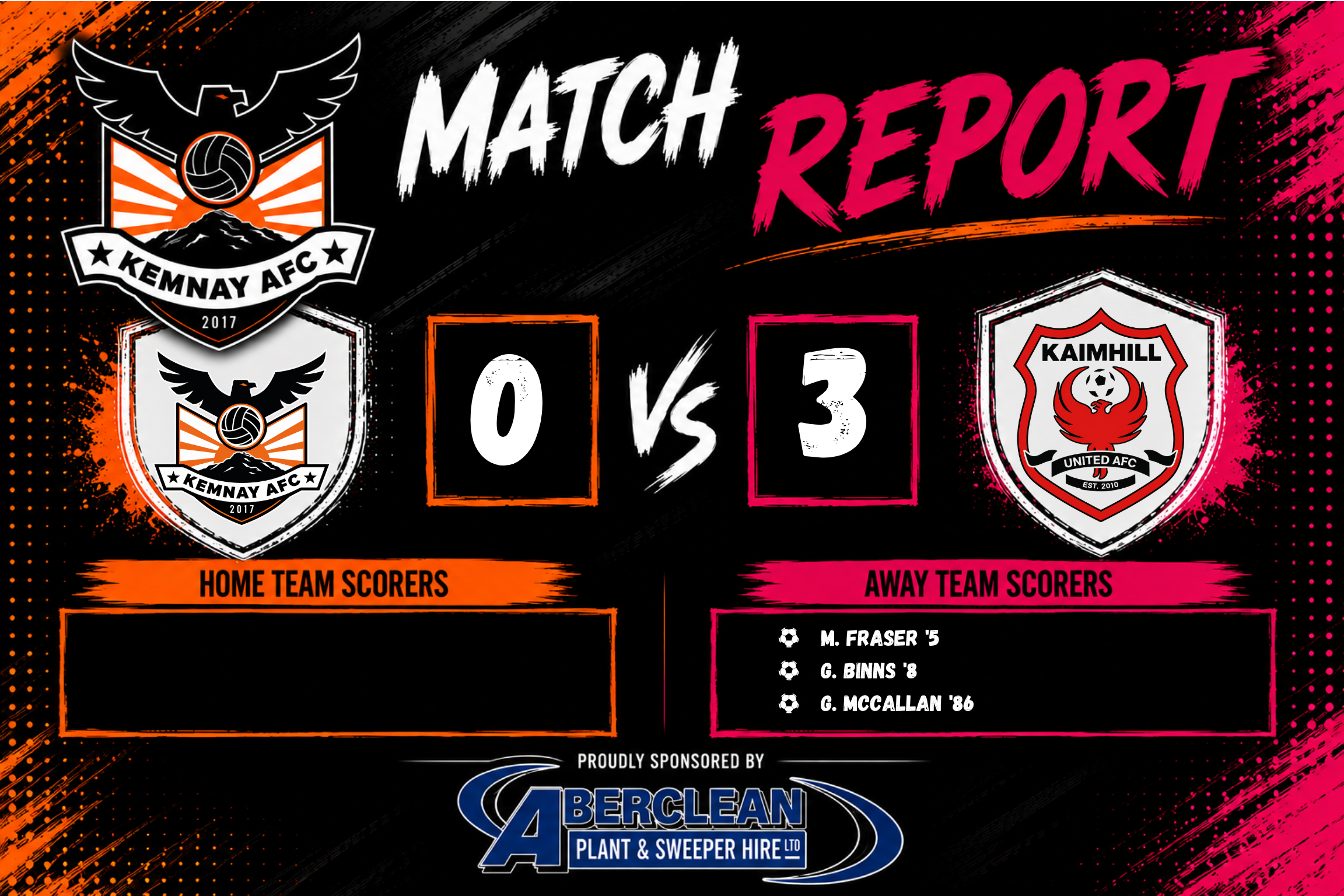 KEMNAY AFC 0–3 KAIMHILL UNITED