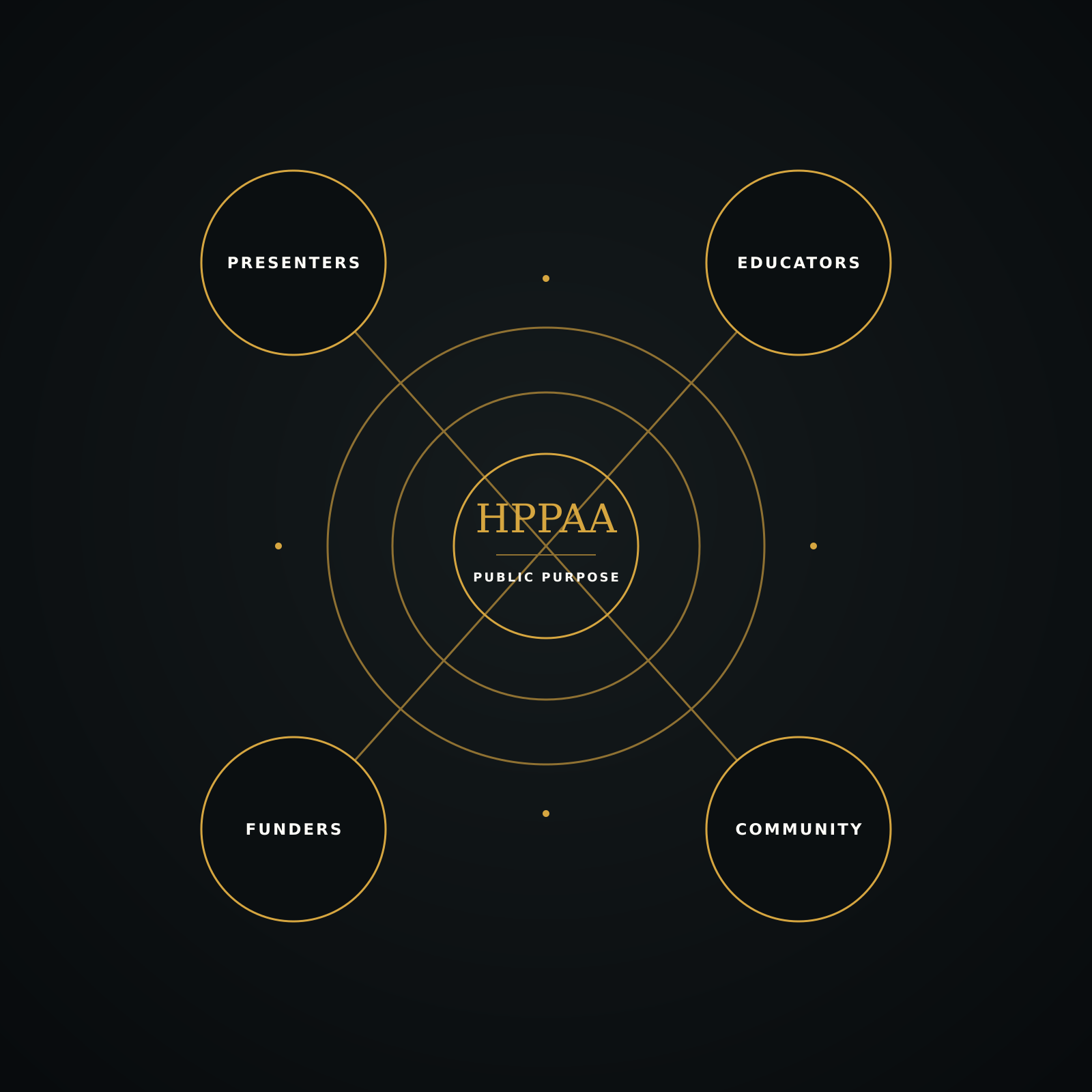 HPPAA Partners and Supporters Network