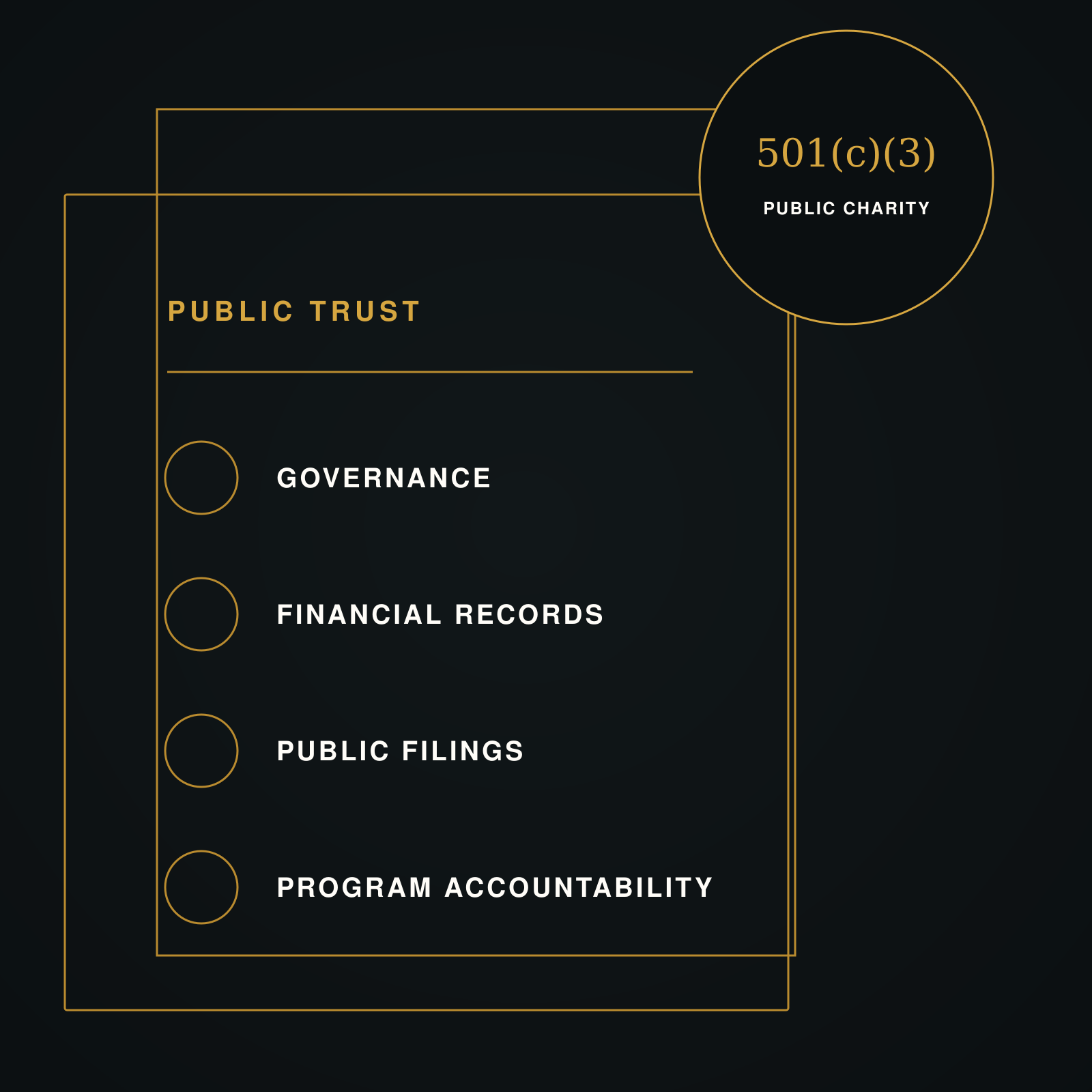 HPPAA Governance & Financials