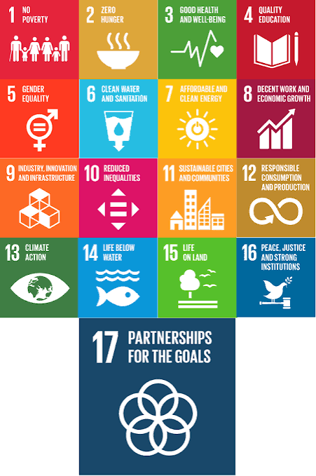 Grid of icons representing the United Nations Sustainable Development Goals, including no poverty, zero hunger, good health and well-being, quality education, gender equality, clean water and sanitation, affordable and clean energy, decent work and economic growth, industry innovation and infrastructure, reduced inequalities, sustainable cities and communities, responsible consumption and production, climate action, life below water, life on land, peace justice and strong institutions, and partnerships for the goals.