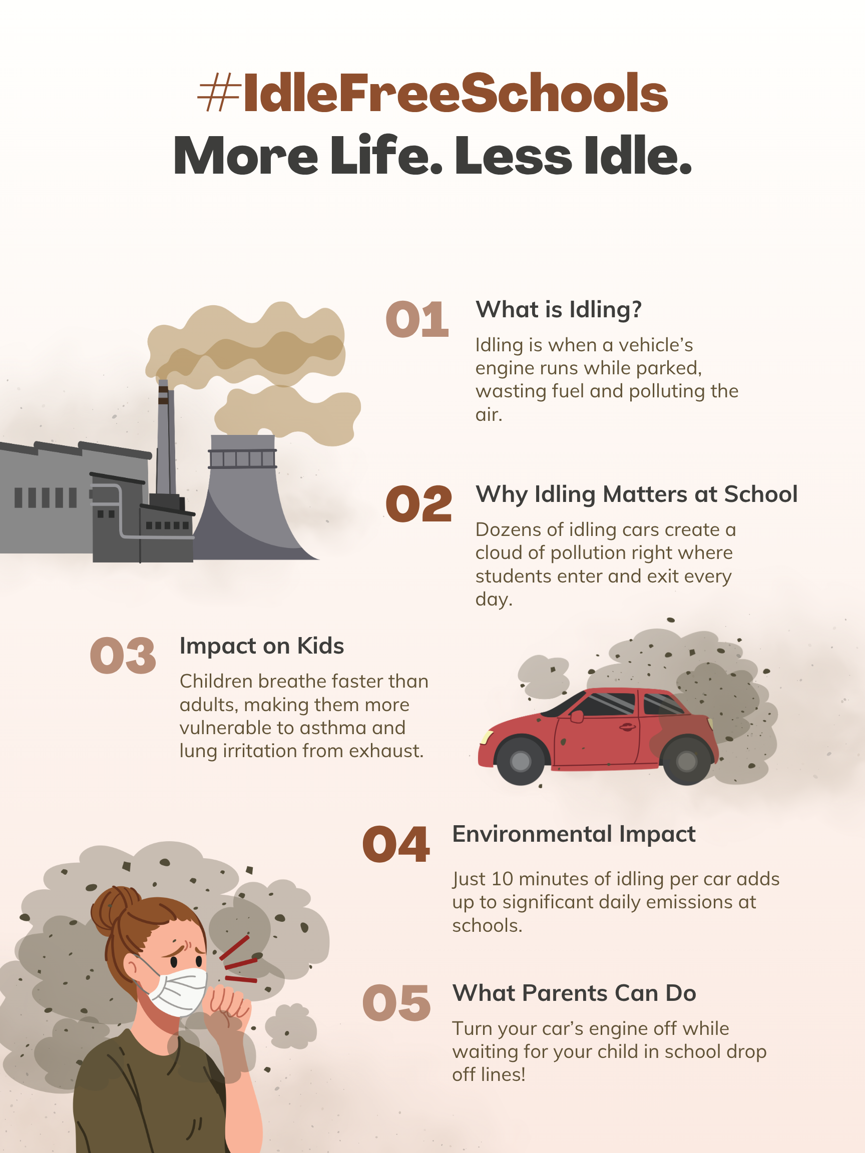 Infographic about the effects of idling vehicles, featuring illustrations of a factory emitting pollution, a red car with exhaust fumes, and a person sneezing with a mask, with sections discussing what idling is, its impact on children and the environment, and tips for parents to reduce idling.
