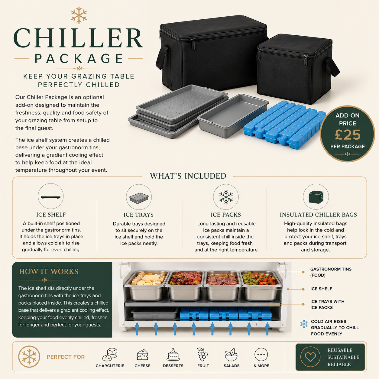 Chiller Pack