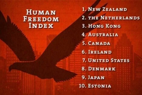 Which countries have the most human freedoms?