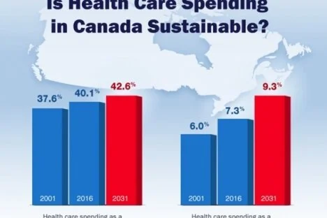 Health-care spending more than doubled since 2001; projected to keep growing