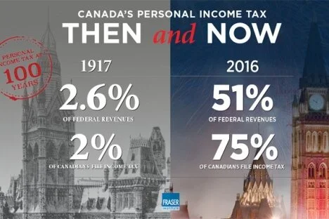 Canada’s personal income tax turns 100