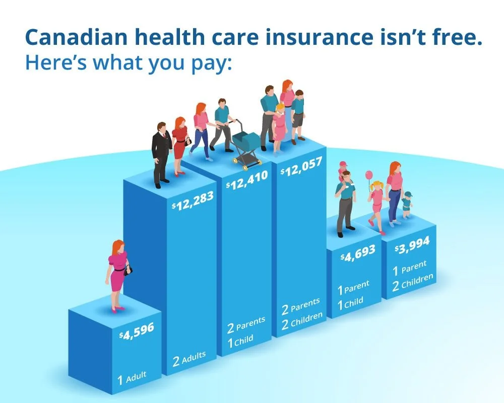 Health-care costs for typical Canadian family will eclipse $12,000 this year; up nearly 70% since 1997