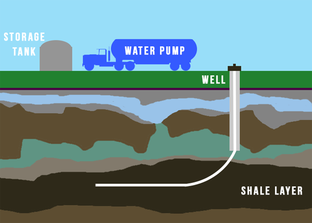 BC needs a full public inquiry into fracking