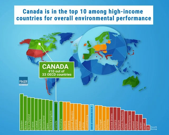 Canada near tops in environmental performance