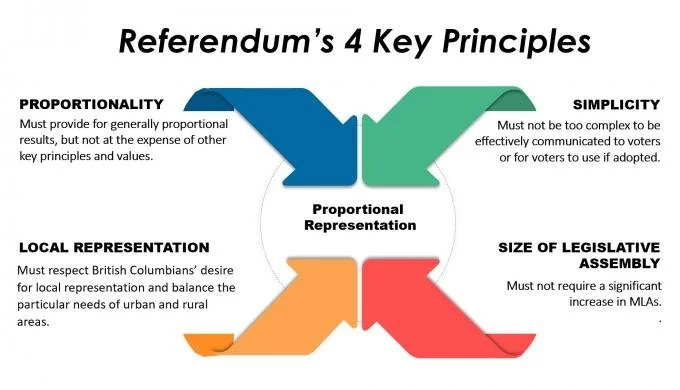 Editorial: Who opposes proportional representation, and why?