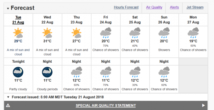 Environment Canada calling for cool temperatures and rain this weekend