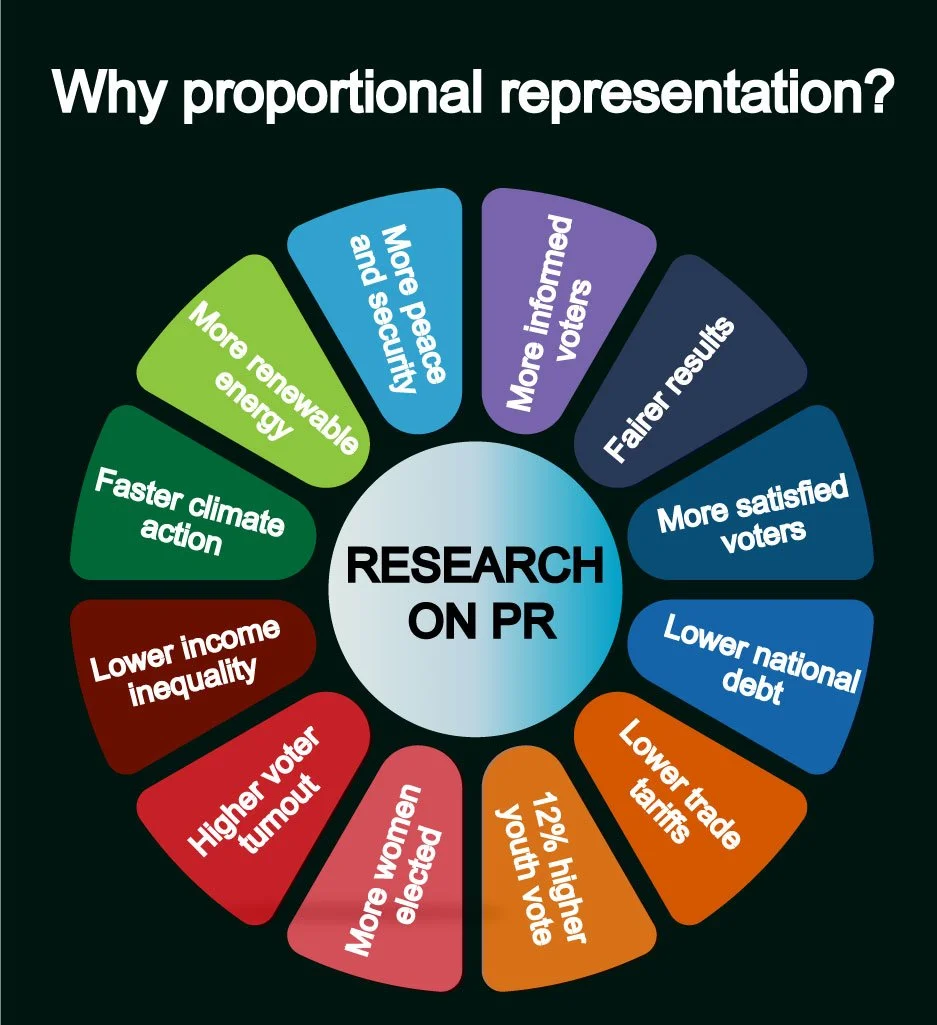 Op/Ed: Pro rep will indeed mean more minority government – bring it on