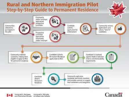 West Kootenay chosen for rural immigration project