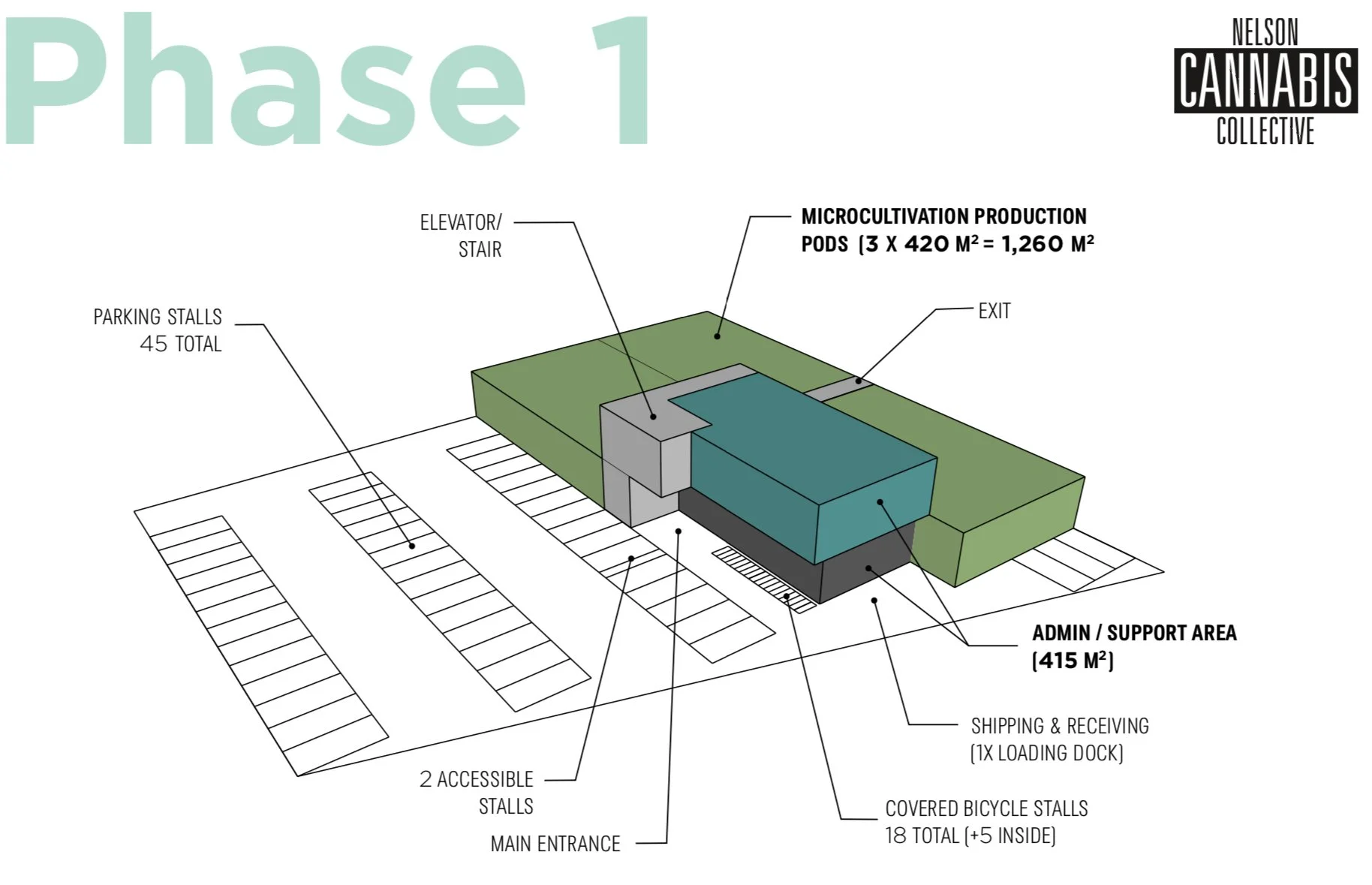 Application for cannabis cultivation inside city limits receives council approval