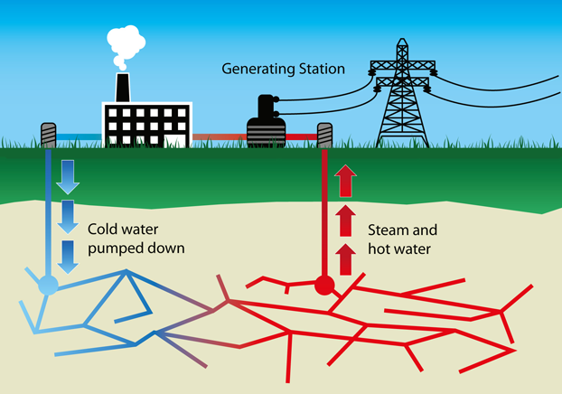 Column: Old oil and gas wells can find new life with renewable energy