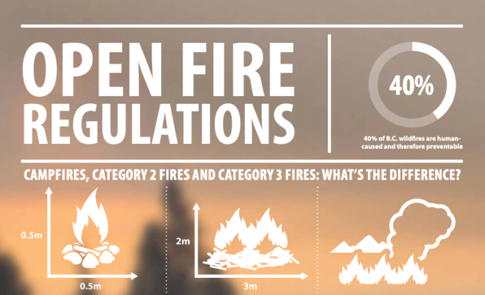 Category 2 open burn prohibitions rescinded in Southeast Fire Centre