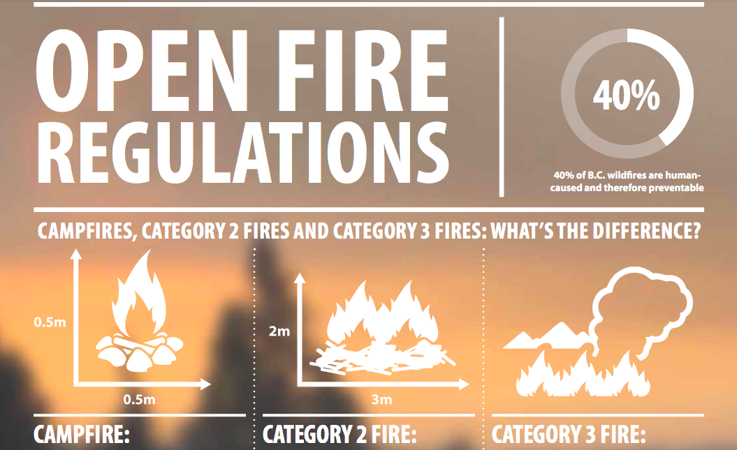Southeast Fire Centre to rescind open burning prohibitions