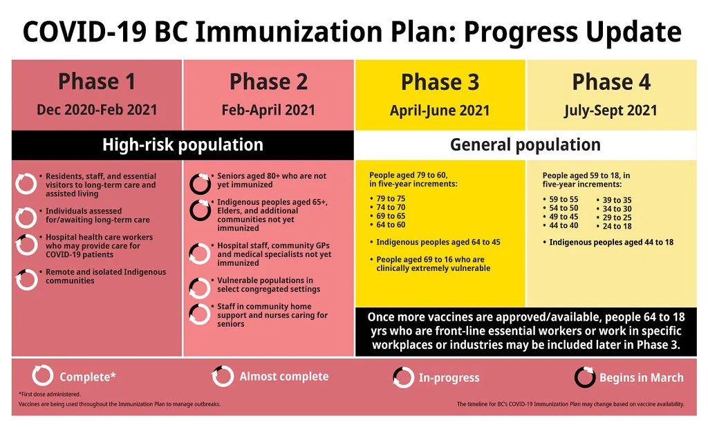 B.C. moves to Phase 2 of COVID-19 immunization plan