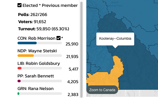 Canadian voters see red but Kootenay-Columbia gets the blues in 2021 federal election
