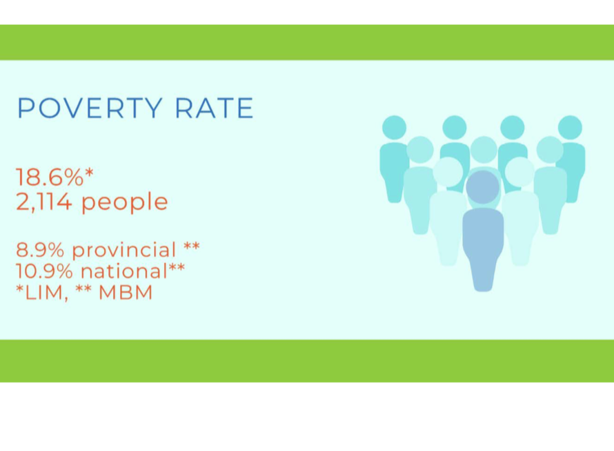 Together Nelson releases starting point on action plan for poverty reduction