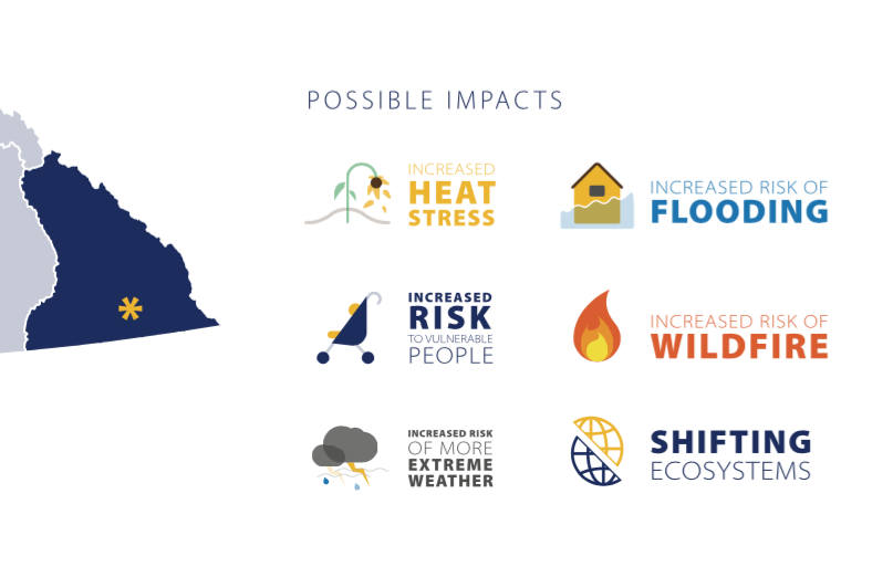 Regional climate change expected to crank the heat, turn off the taps
