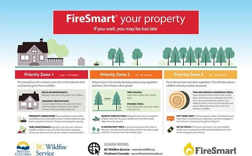 RDKB FireSmart rebate funding exhausted as 2027 program remains uncertain
