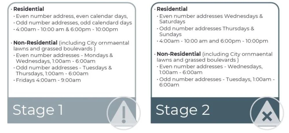 Kimberley water restrictions set to end Sept. 30