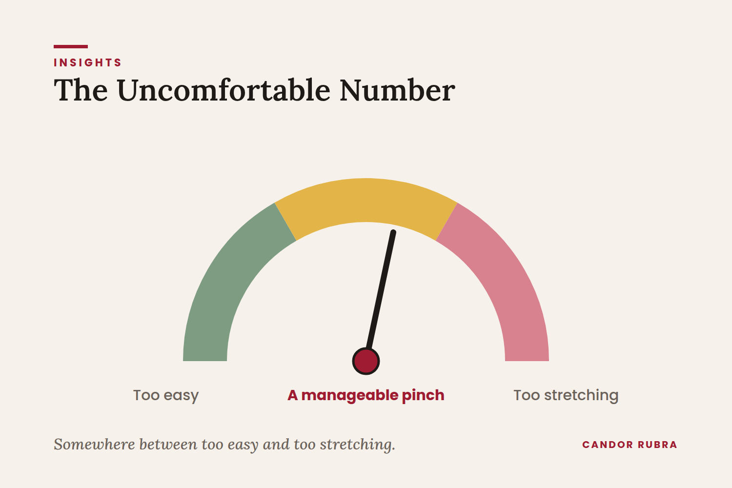 The Uncomfortable Number