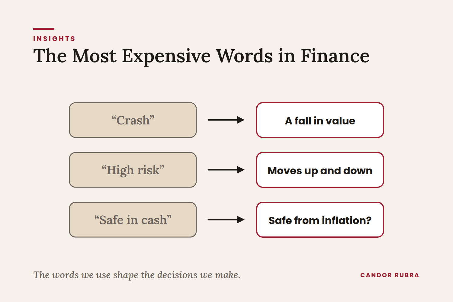 The Most Expensive Words in Finance