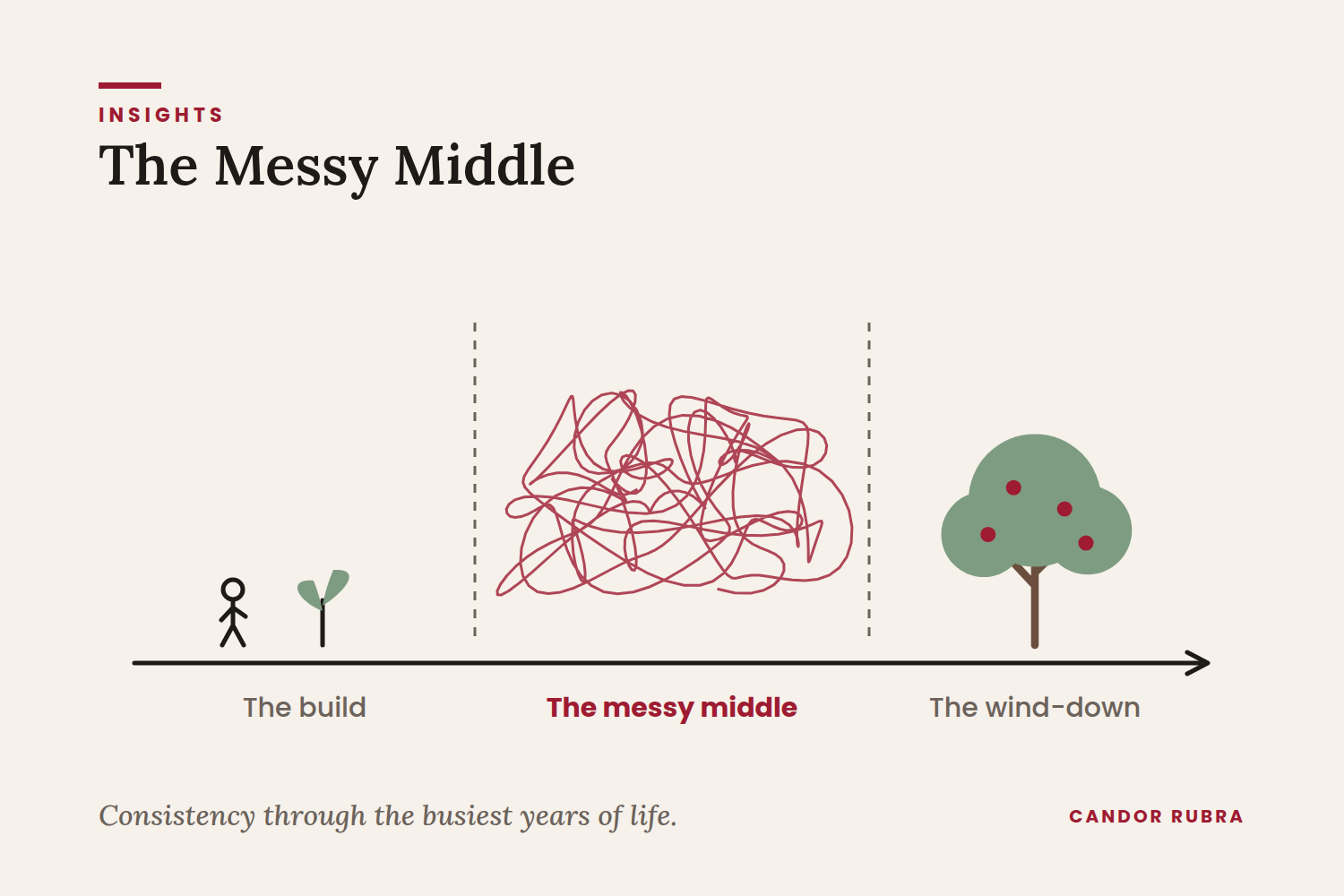 The Messy Middle