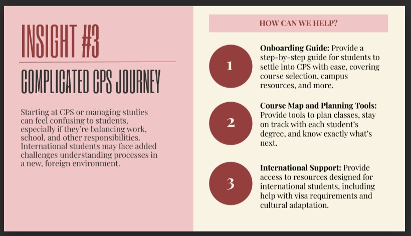 A screen from a presentation deck including insights on how to help students at Northeastern University's College of Professional Students complete their programs through an onboarding guide, course map and planning tools, and international support.