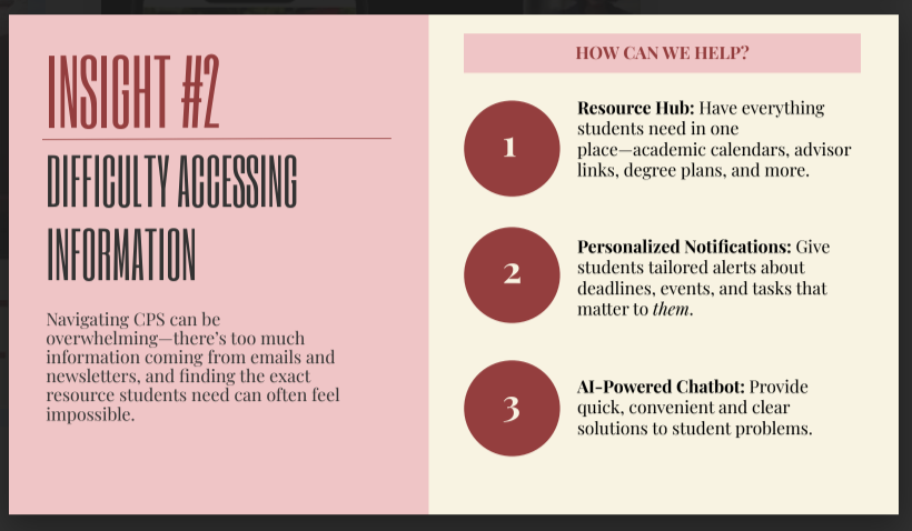A screen from a presentation deck including insights on how to help students at Northeastern University's College of Professional Studies access information by creating a resource hub, personalized notifications, and an AI chat bot.
