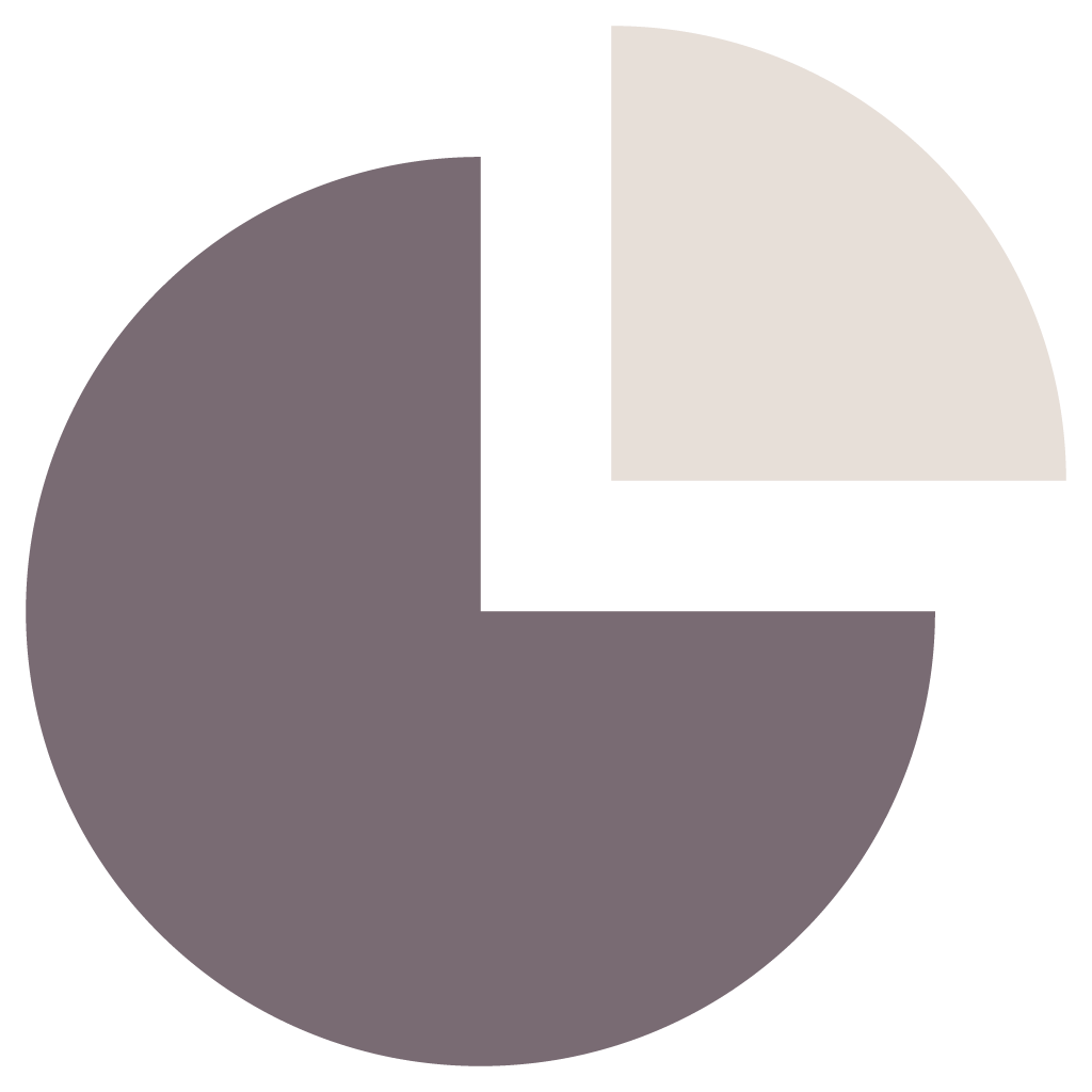 A pie chart with three segments, one small segment at the top right, a larger segment at the bottom, and a medium segment to the left, in shades of gray, beige, and dark gray.