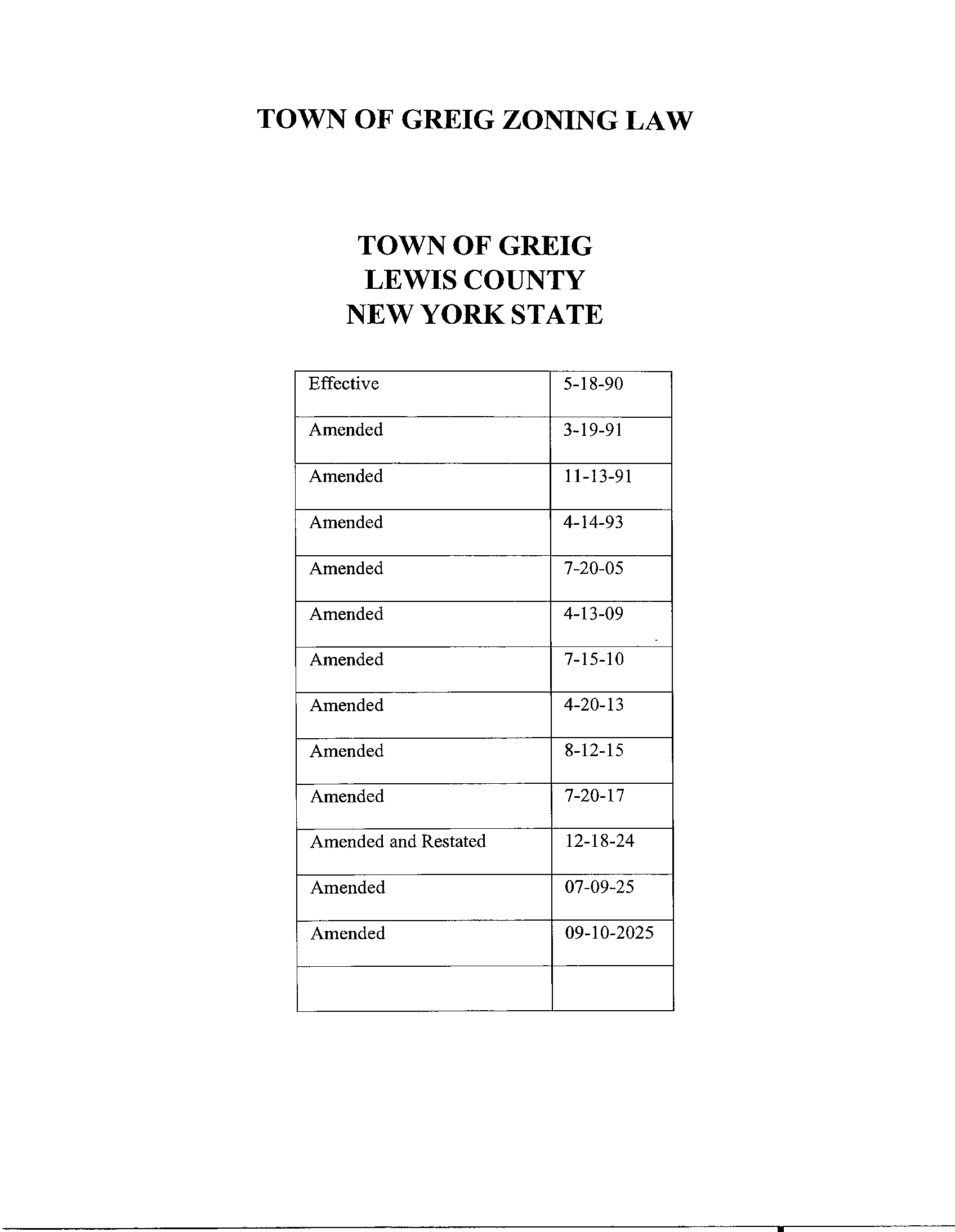 Current Zoning Law