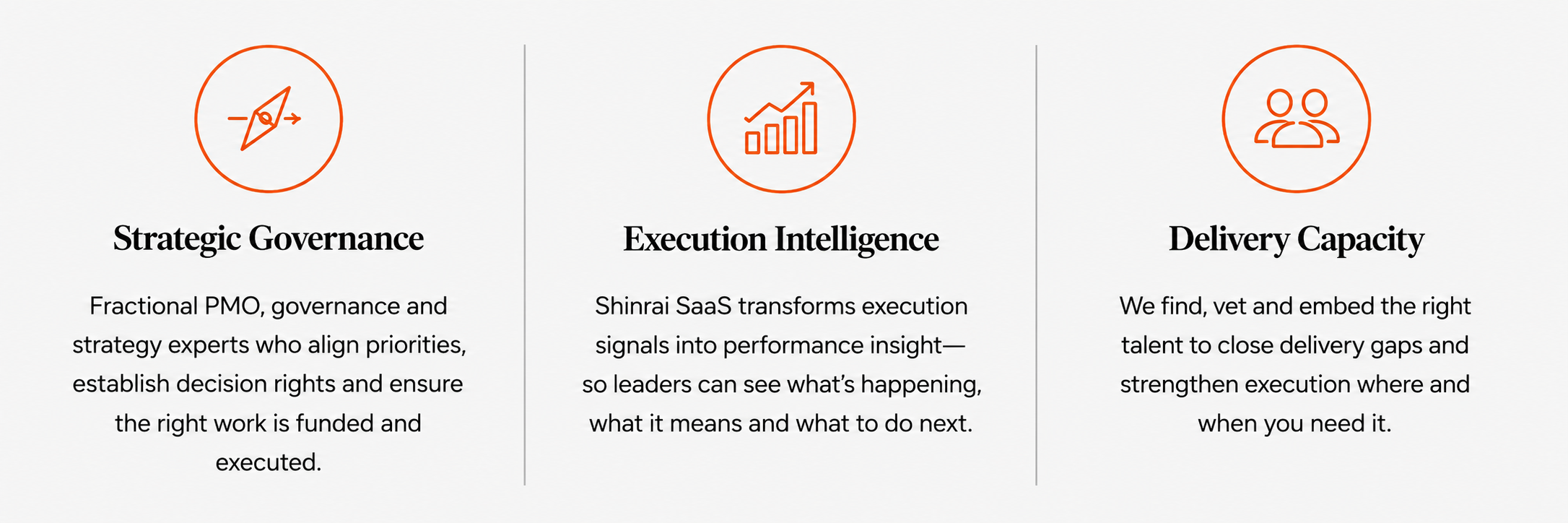 Three sections with orange icons and headings, discussing strategic governance, execution intelligence, and delivery capacity, with descriptive text below each heading.