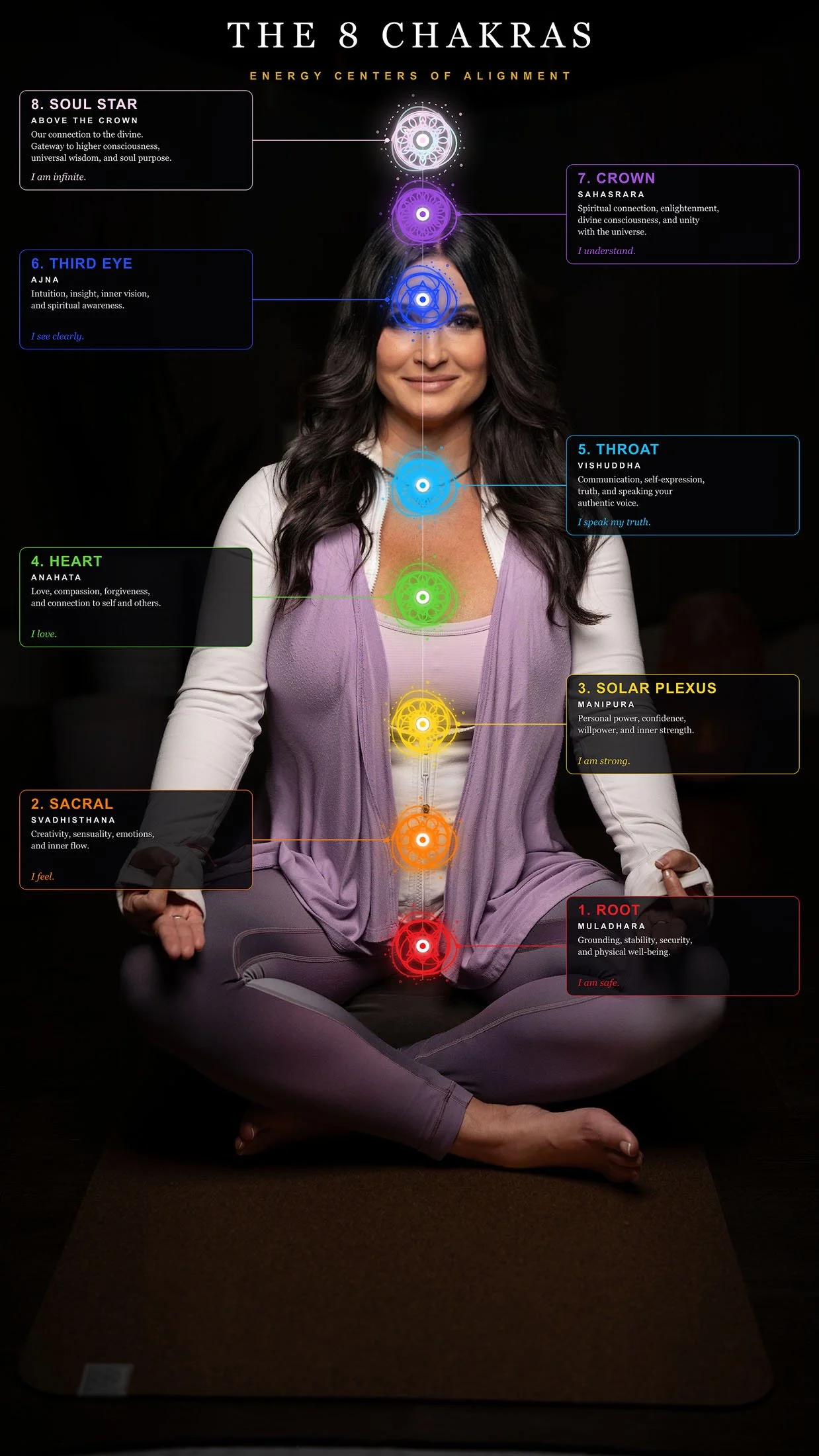 The eight MySitauri chakras, including the Soul Star chakra