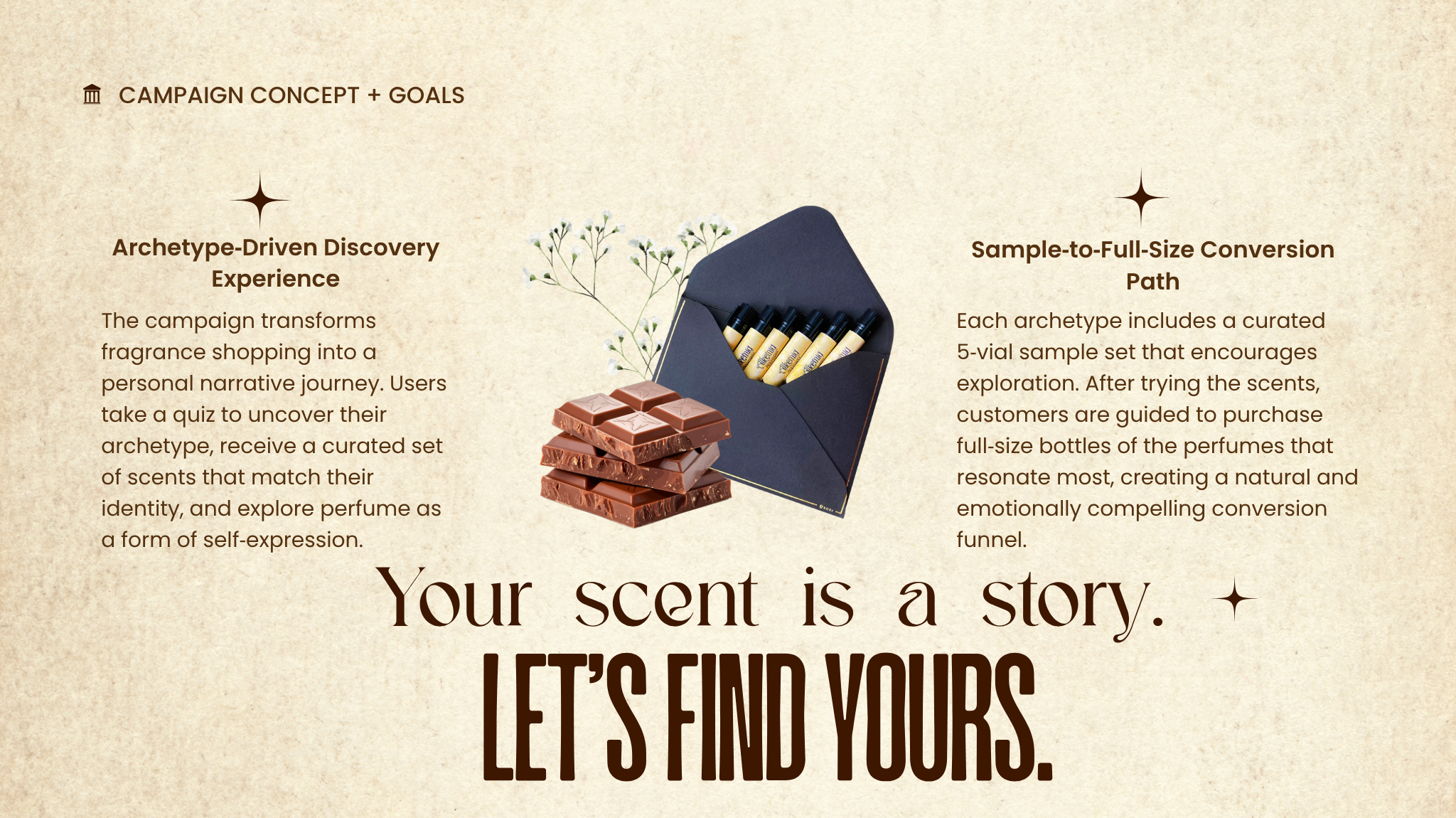 Campaign concept & goals