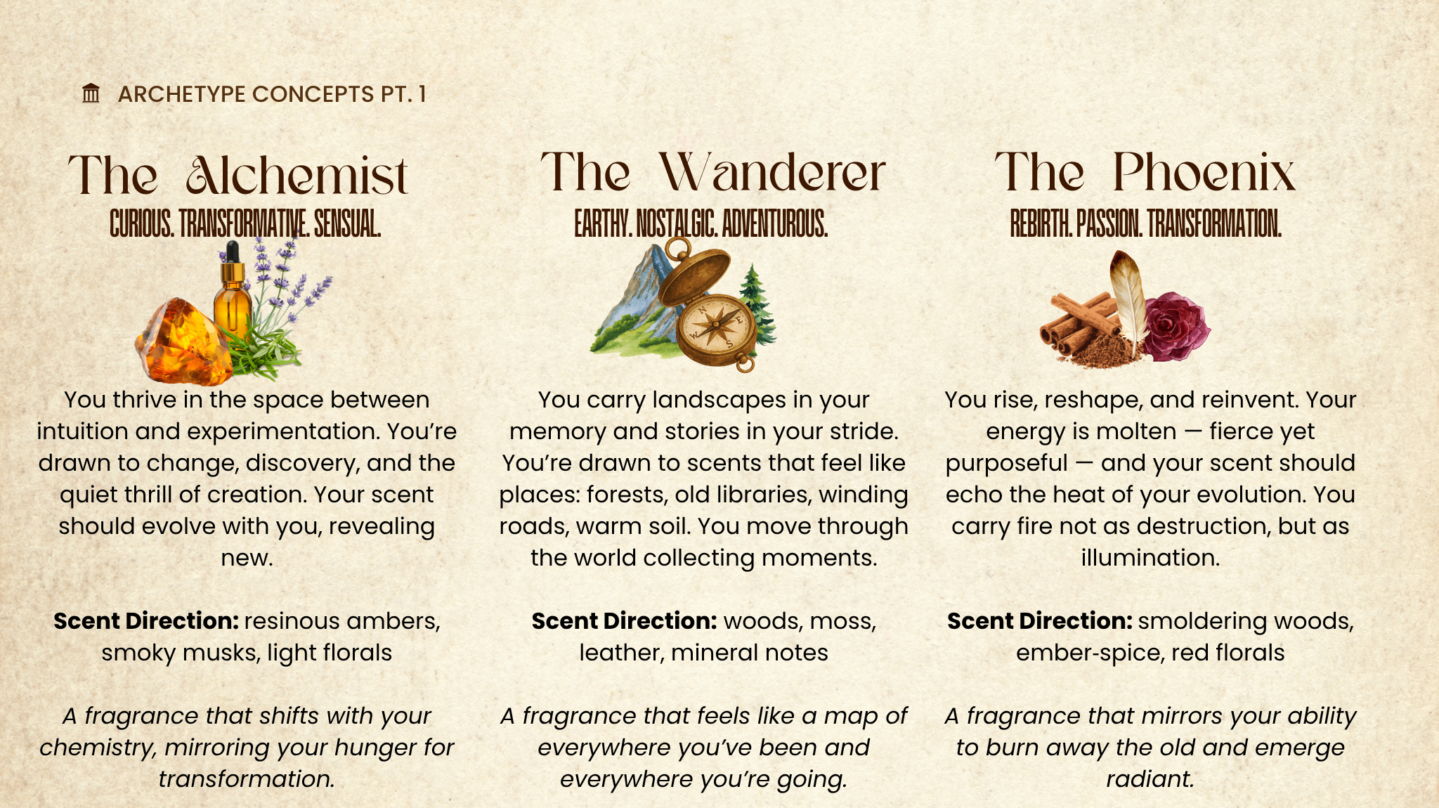Archetype concepts part one