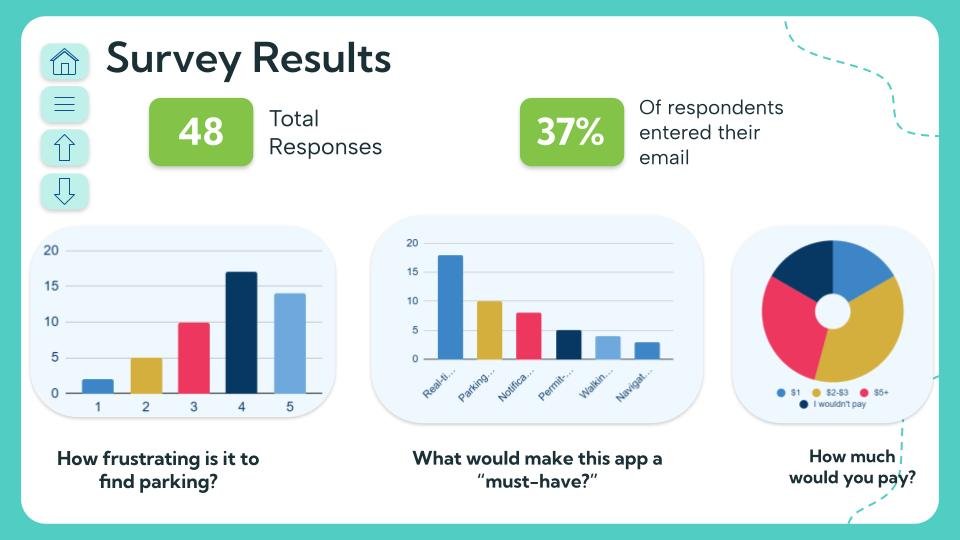 Survey results from customer outreach