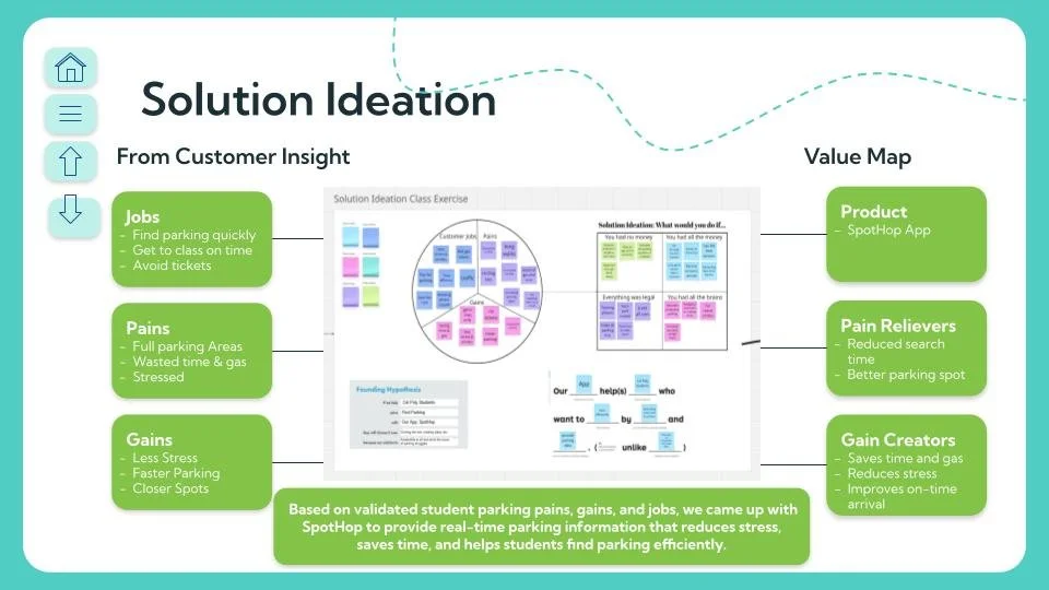Solution ideation from value propositions