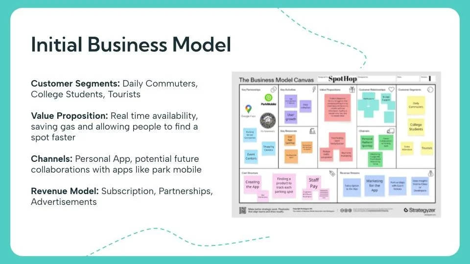 Business Model Canvas