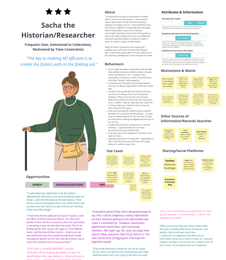 Historian/researcher persona with information like behaviours, motivations, and wants