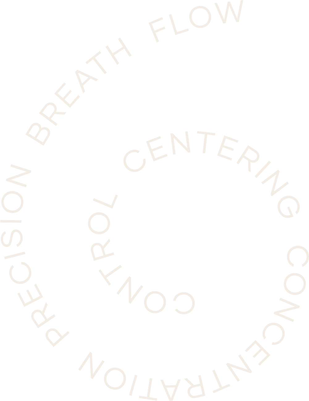 The 6 principles of Pilates - control, centering, concentration, precision, breath, flow, arranged in the shape of a 6 in white