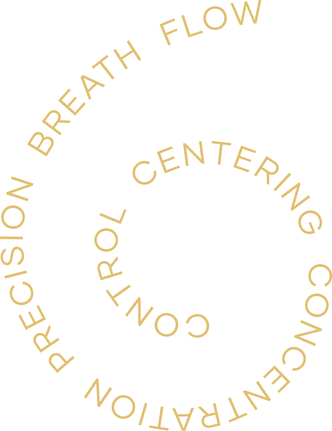 The 6 principles of Pilates - control, centering, concentration, precision, breath, flow, arranged in the shape of a 6 s