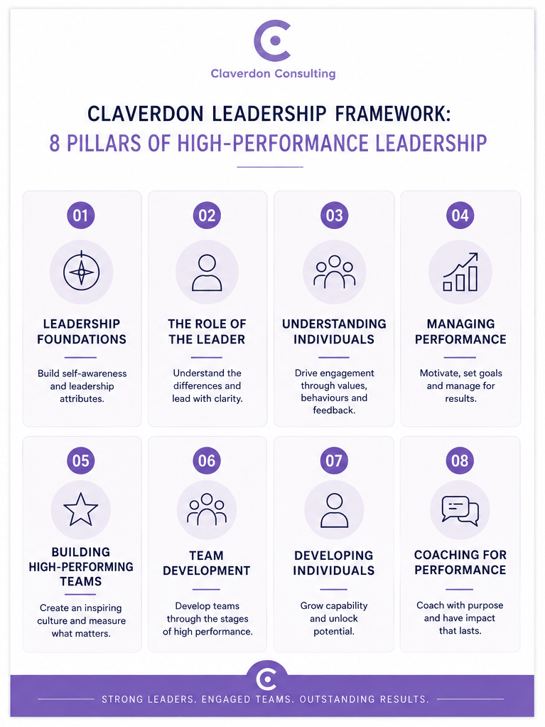 The Claverdon Leadership Framework: 8 pillars of high-performing consultants