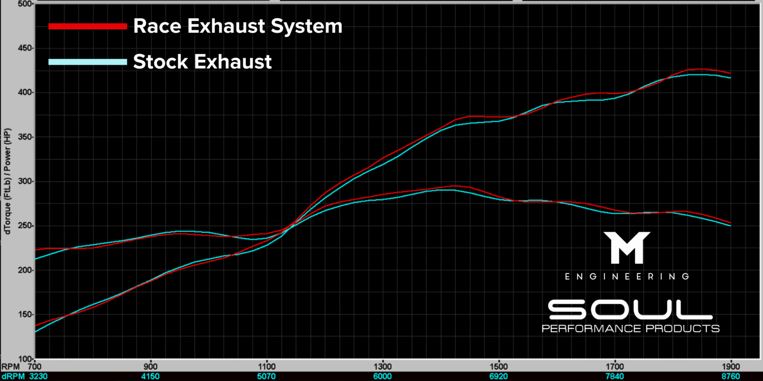 Stock-vs.-Race-Exhaust-System-1536x768.webp