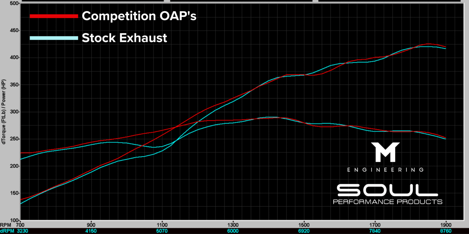 Stock-vs.-Competition-OAPs-7-1536x768.png