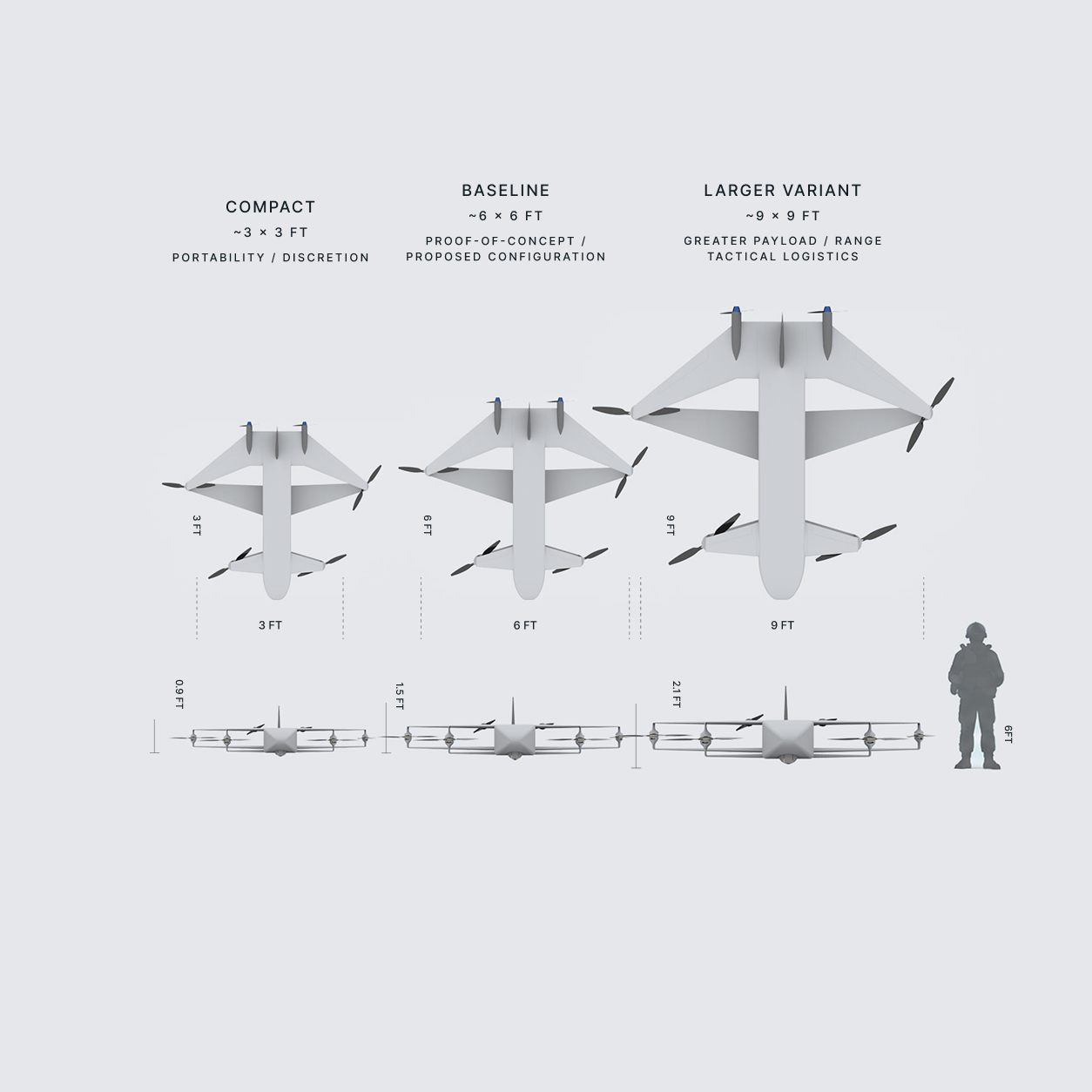 Armada size comparison with a human silhouette for scale.